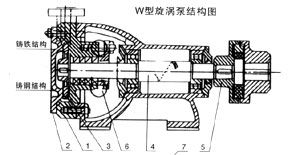 w型漩涡泵